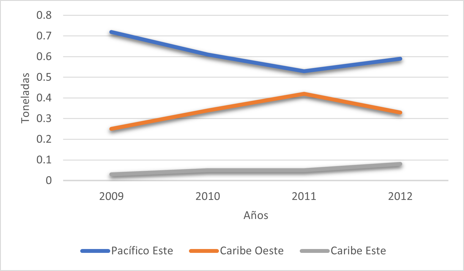Figura 1. Gráfica de dispersión entre Autoestima e Insatisfacción Corporal