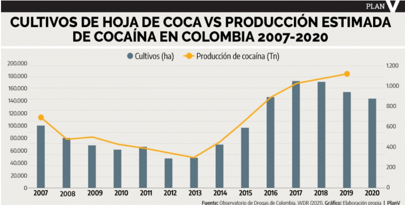 Figura 2. Gráfica de dispersión entre Autoestima e Insatisfacción Corporal
