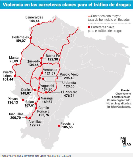 Figura 3. Incidencia de delitos en Ecuador (2010-2020)
