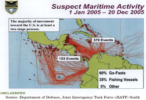 Figura 6. Desplazamiento de rutas de narcotráfico por el Pacífico de Sudamérica