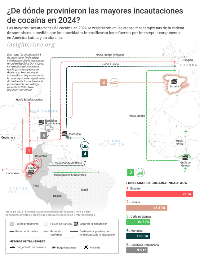 Figura 9. Incautación de cocaína por países desde el año 2019 al 2023