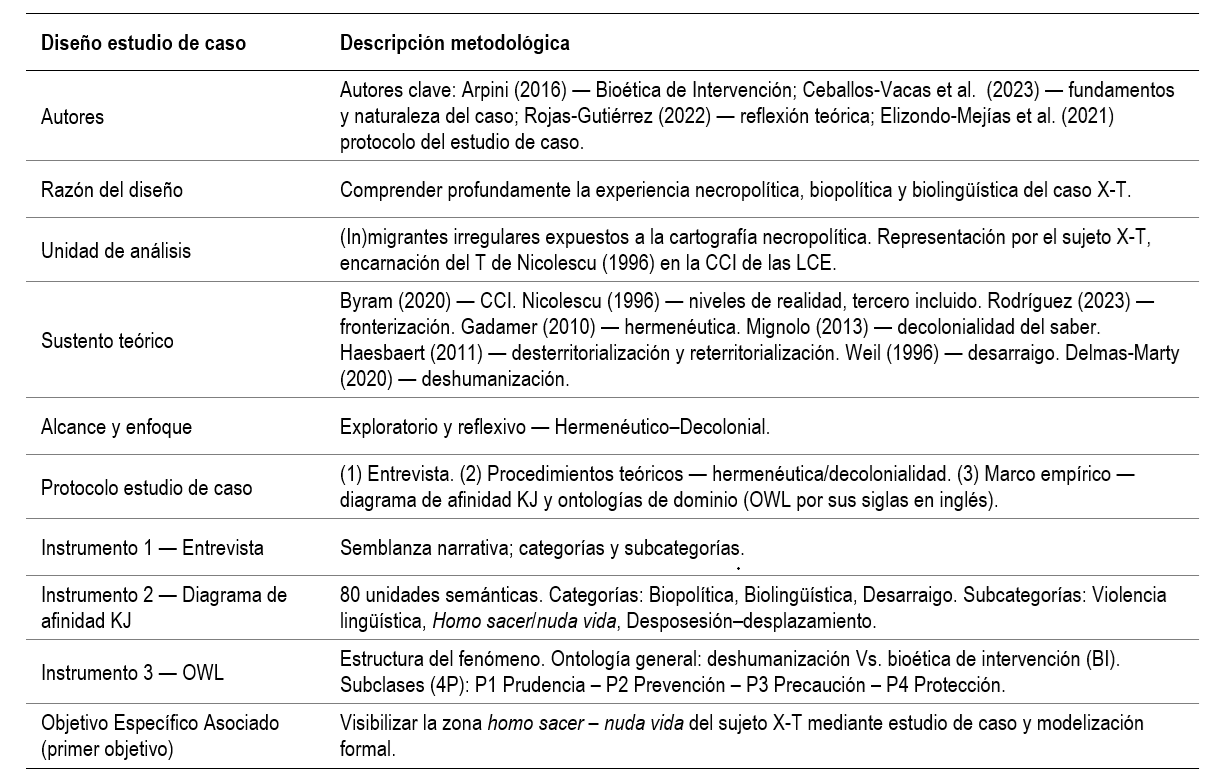 tabla1