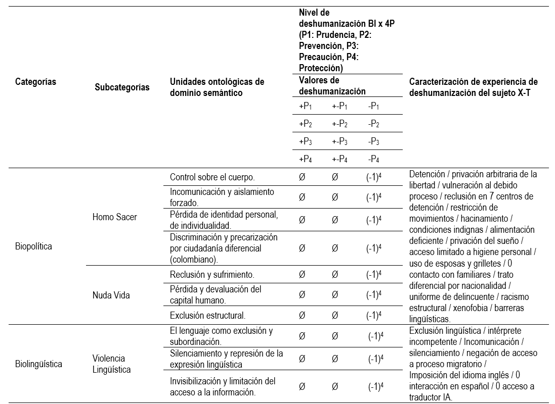 tabla4
