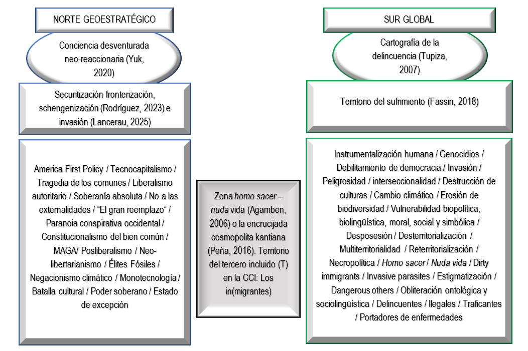  Esquema para la caracterización del autismo desde la interculturalidad y la decolonialidad