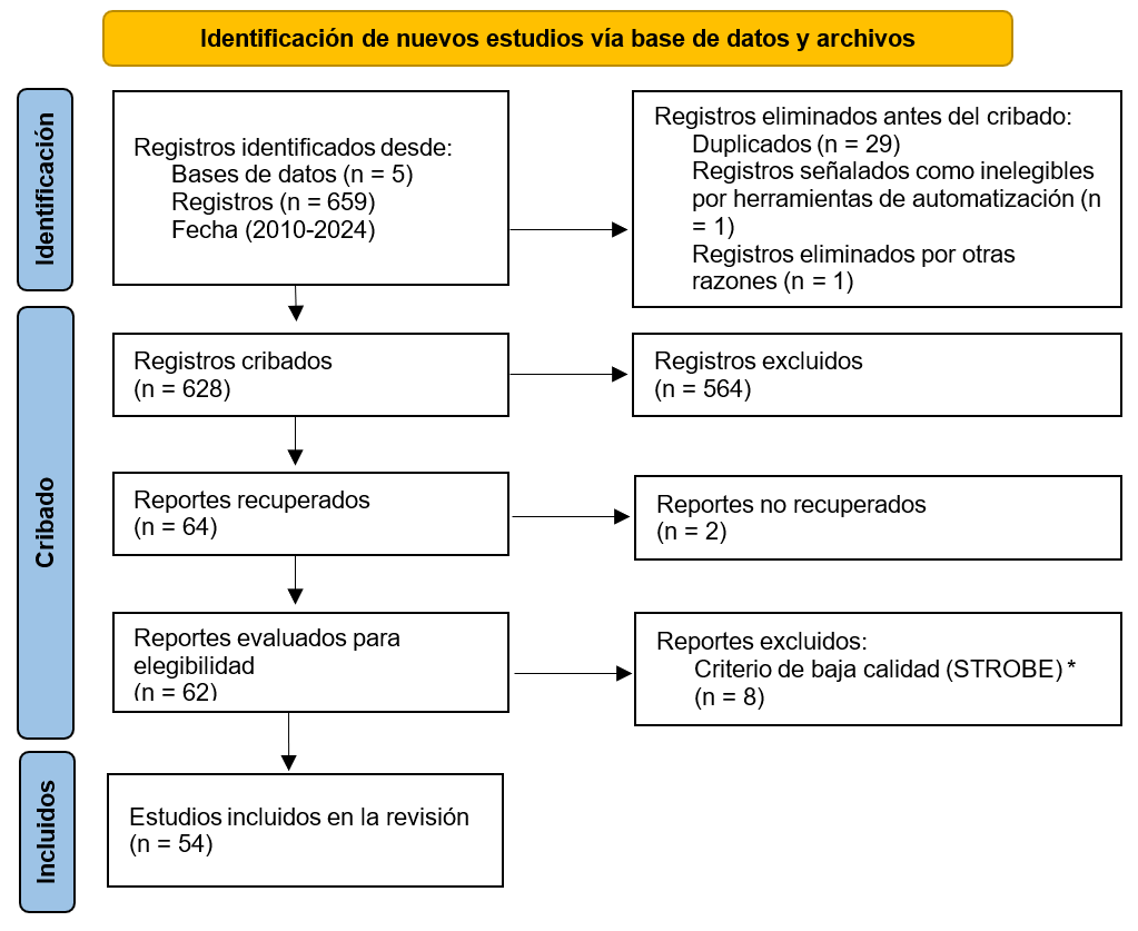 Figura1