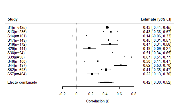 Figura3