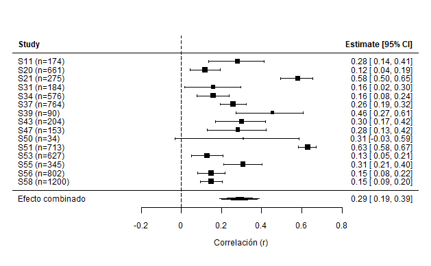 Figura4