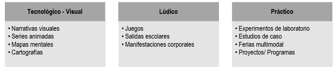  Estrategias y herramientas para la enseñanza de la educación ambiental