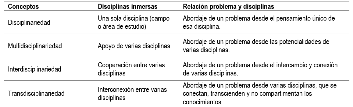tabla1