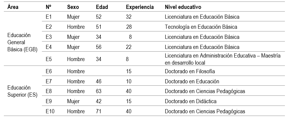 tabla4