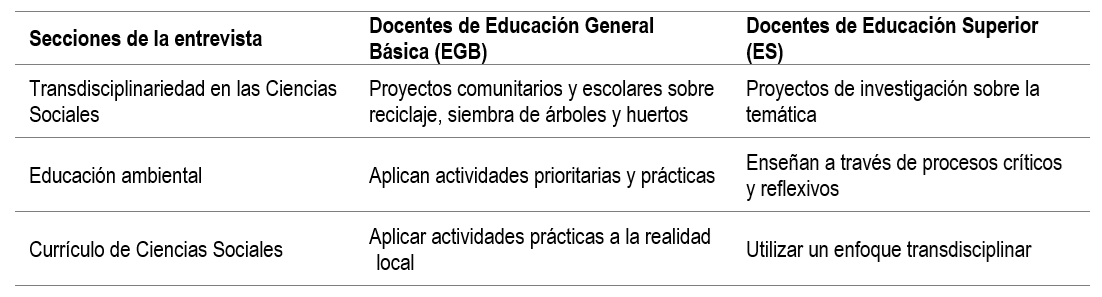 tabla6