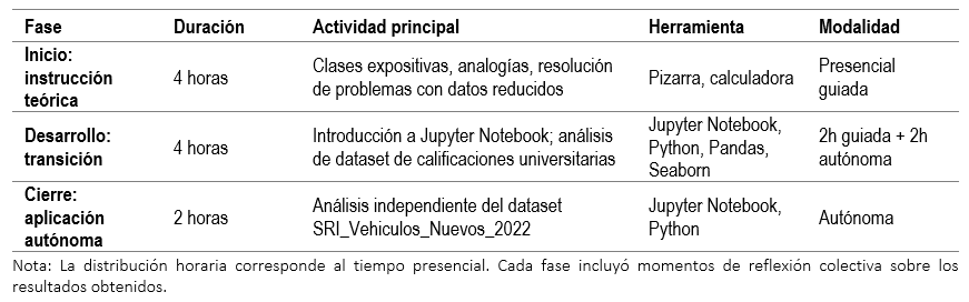 tabla1