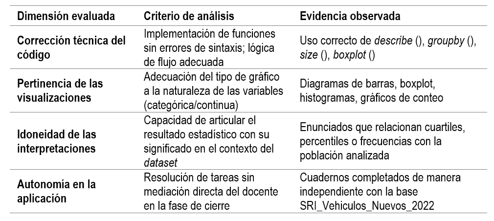 tabla2