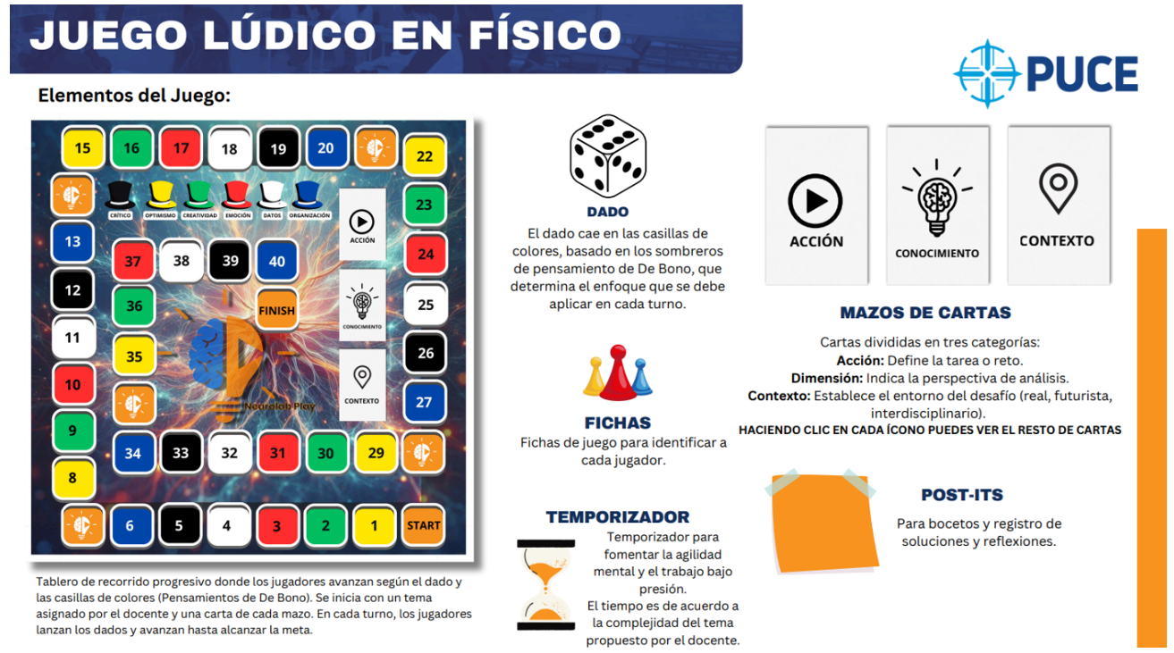 Componentes físicos y reglas básicas de NeuroLab Play