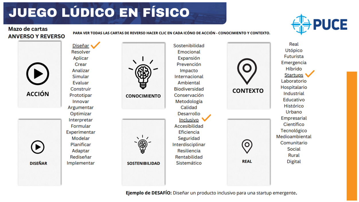 Anverso y reverso de los mazos de Acción, Conocimiento y Contexto.