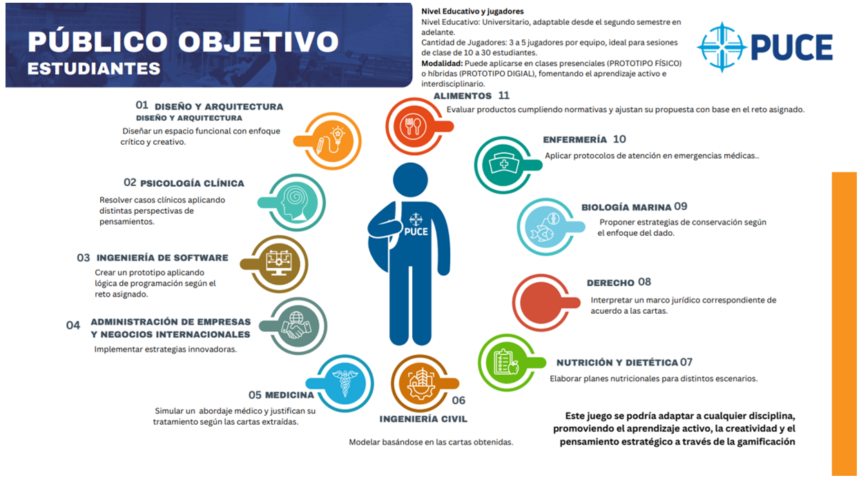 Ámbitos disciplinares considerados como público potencial del recurso.