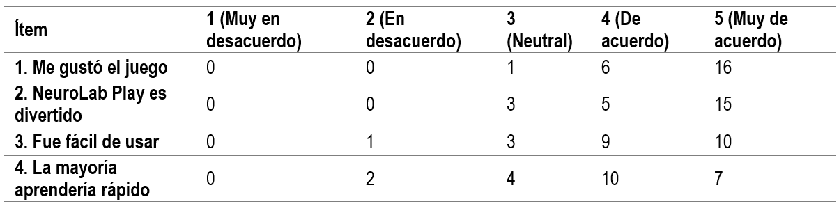 tabla1
