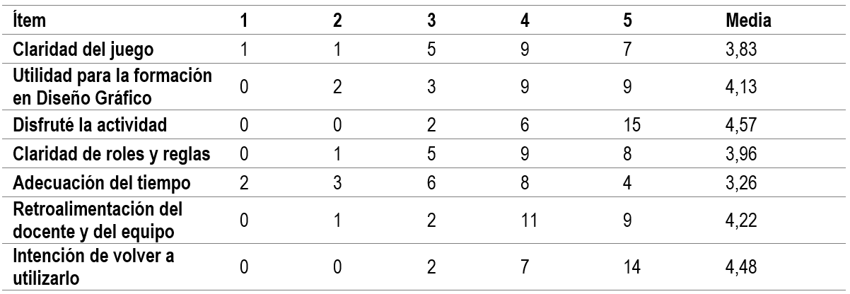 tabla3