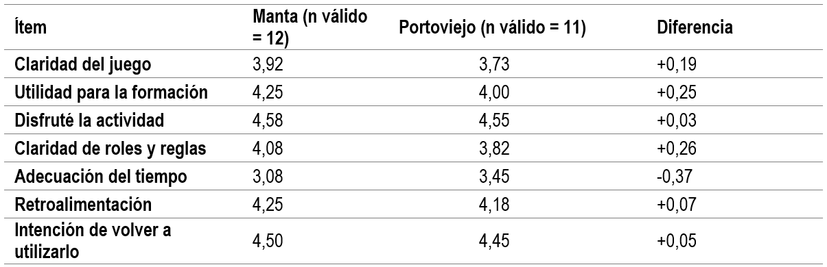tabla4