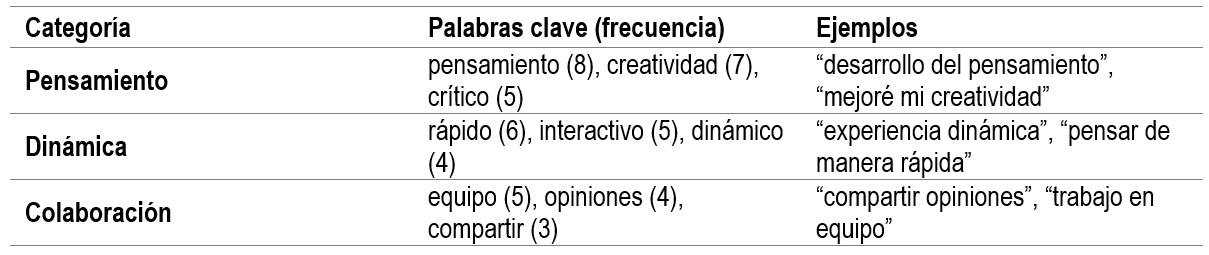 tabla5