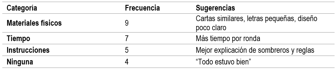 tabla6