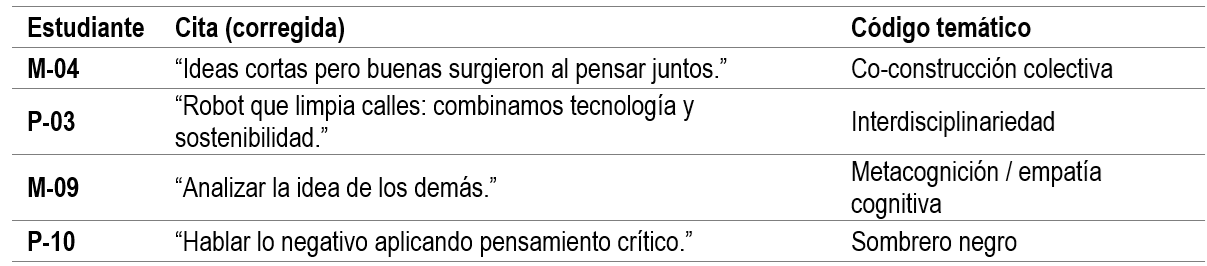 tabla7