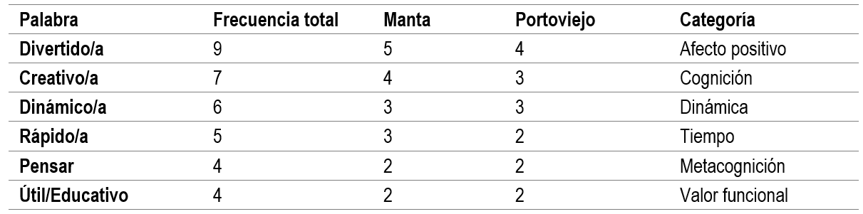 tabla8