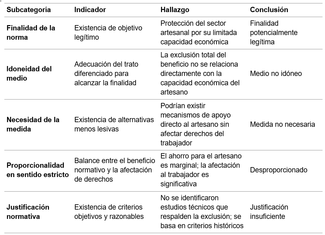 tabla3