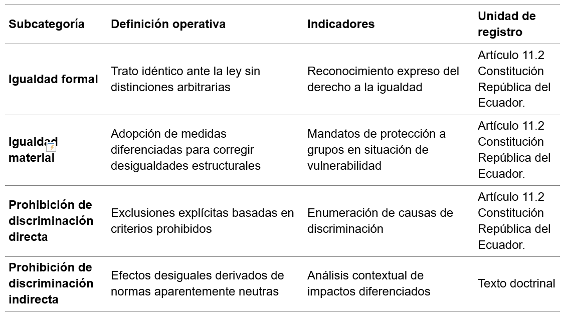 tabla1