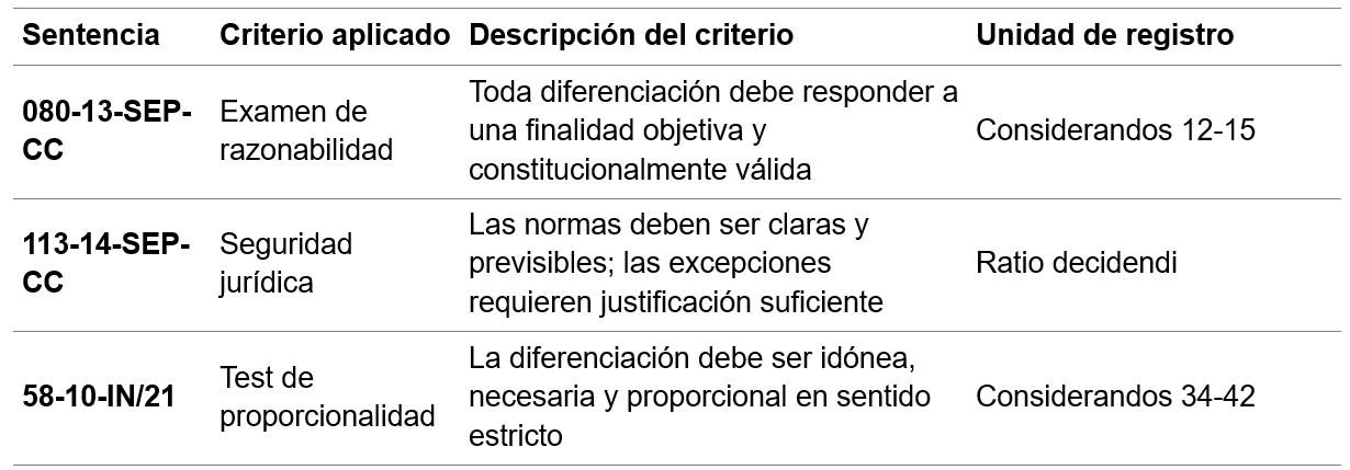 tabla2