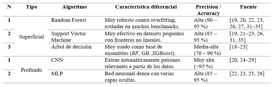 Efecto de la zona de procedencia en los parámetros morfométricos de <em>Cavia Porcellus</em> destinados a la reproducción