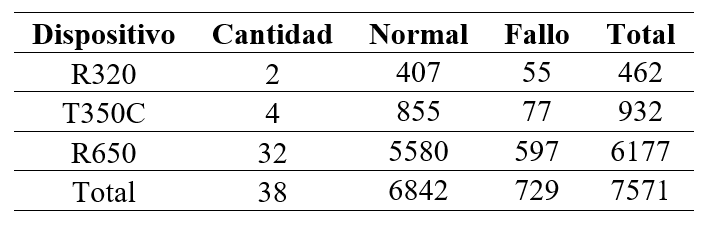 Efecto de la zona de procedencia en los parámetros morfométricos de <em>Cavia Porcellus</em> destinados a la reproducción