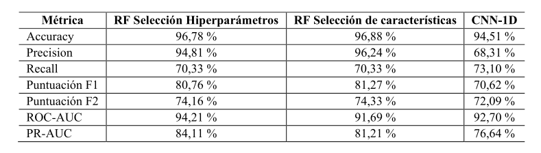 Efecto de la zona de procedencia en los parámetros morfométricos de <em>Cavia Porcellus</em> destinados a la reproducción