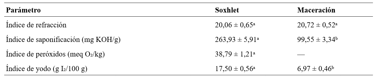 tabla2