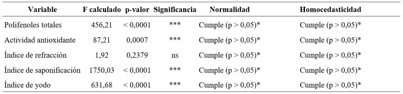 tabla2