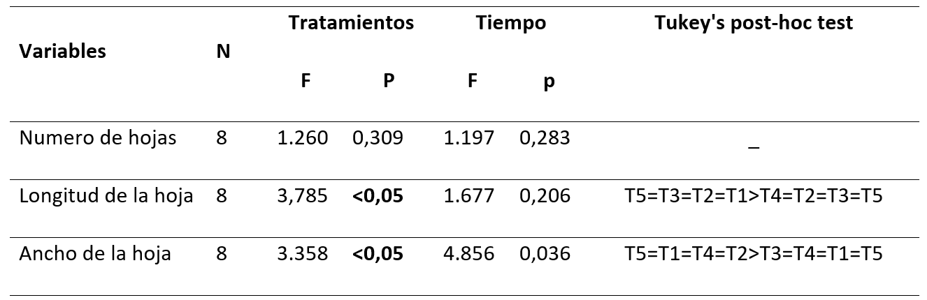 tabla1