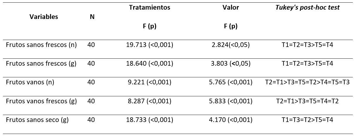 tabla2