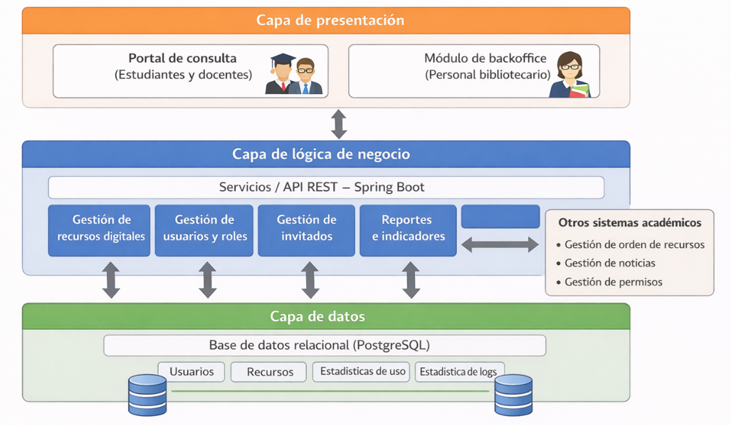 Figura1