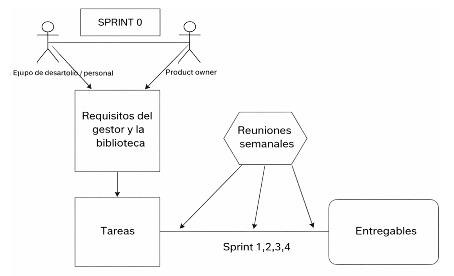 Figura2