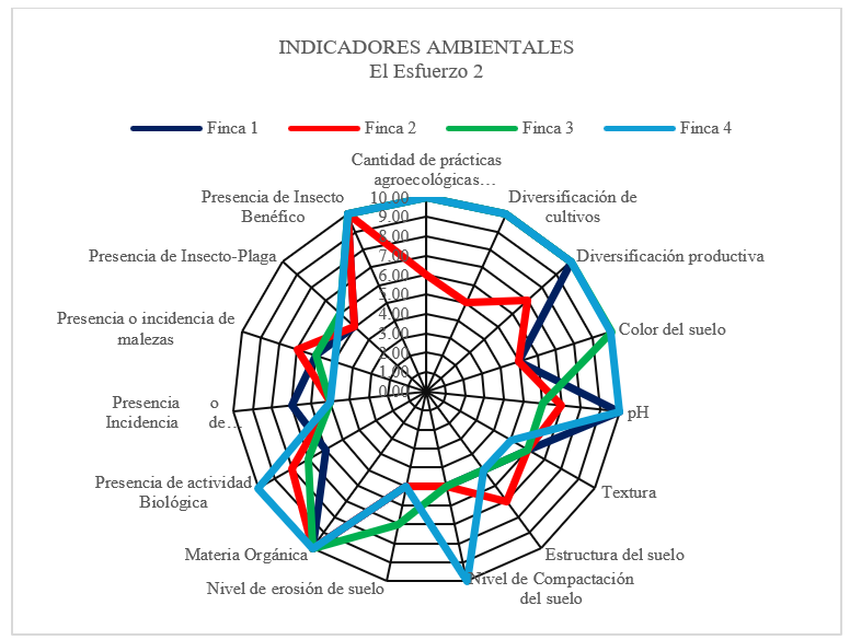 Figura2