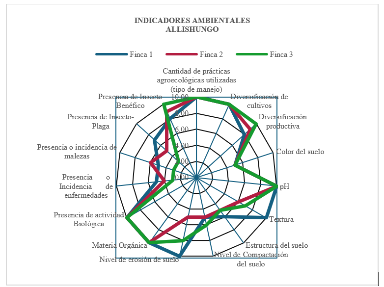Figura3