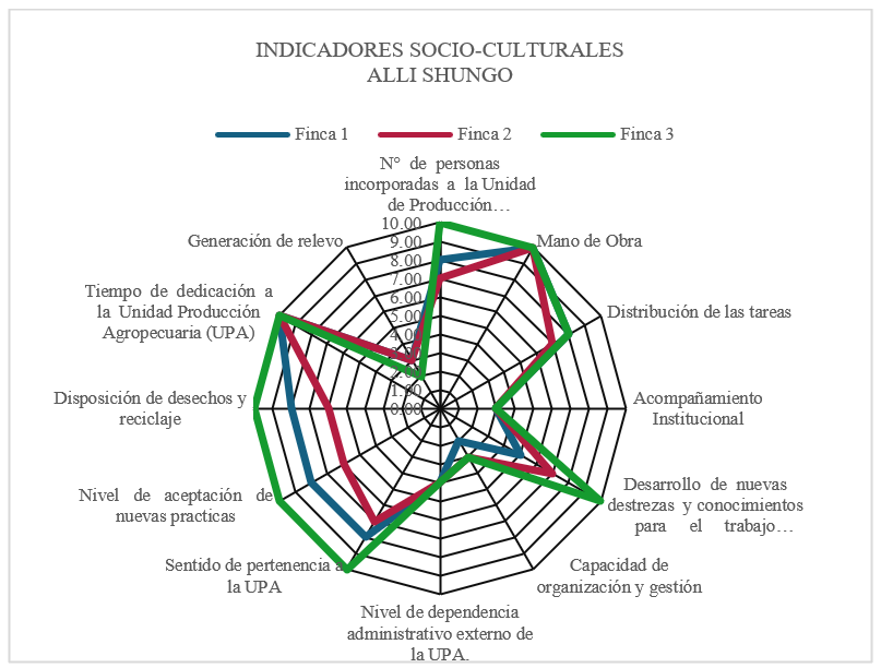 Figura4