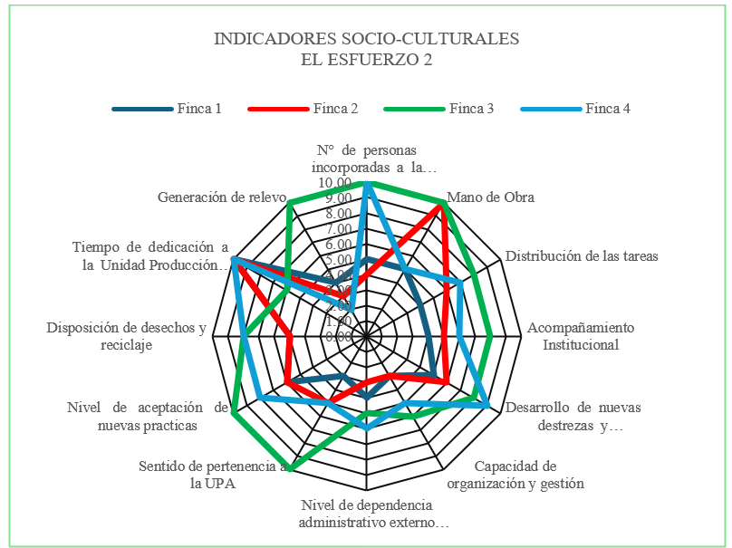 Figura5