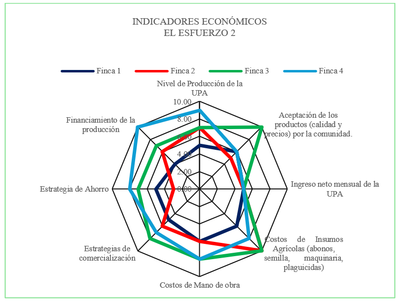 Figura6
