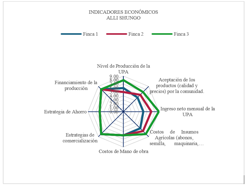 Figura7