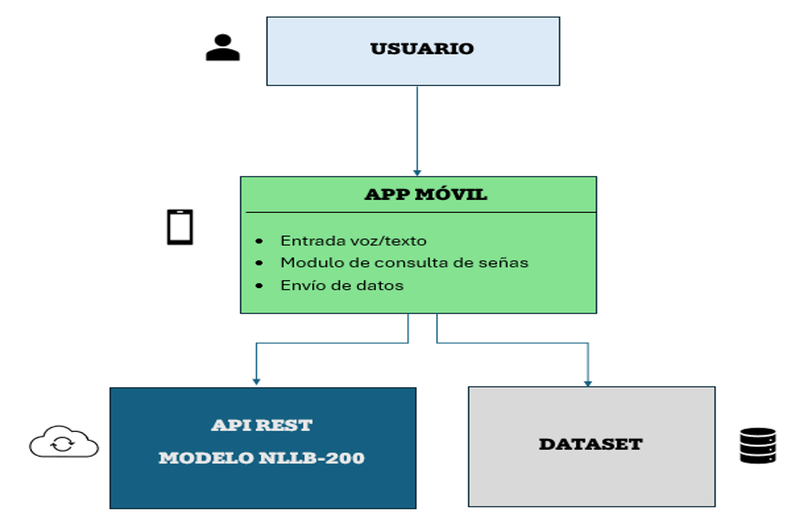 Figura2