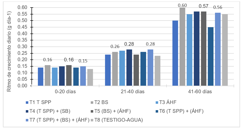 figura3