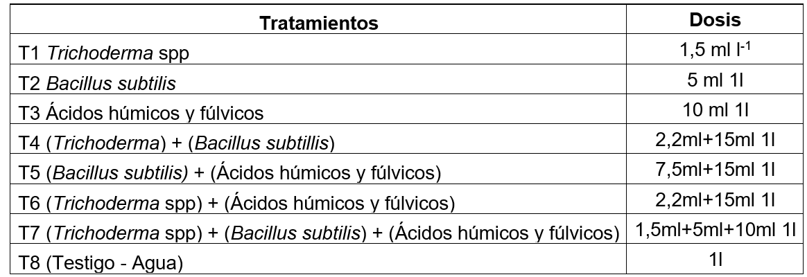 tabla1