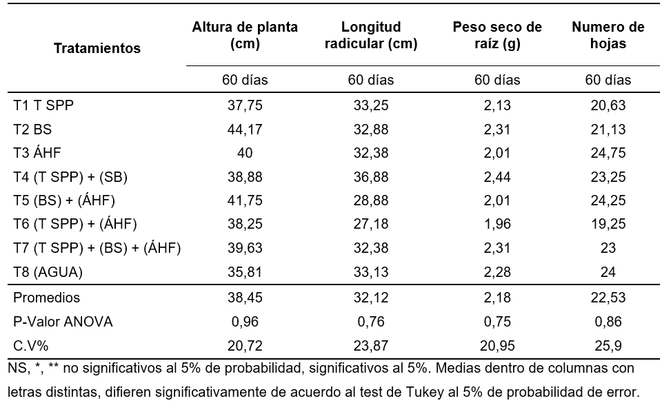 tabla2