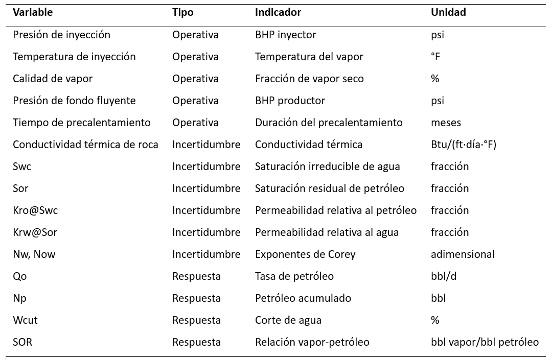 tabla1